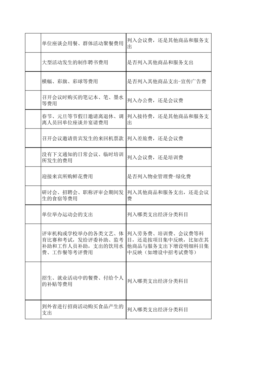 支出经济分类科目应用规范例举表(行政事业单位财务人员专用)_第3页