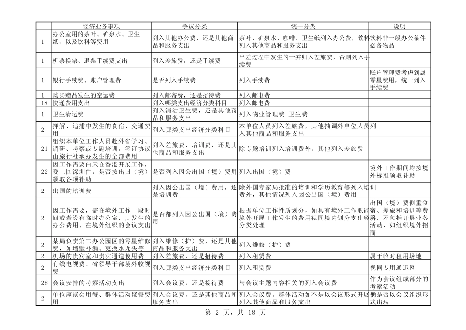 支出经济分类科目应用规范例举表_第2页