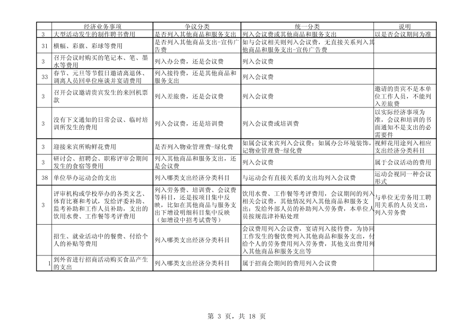 支出经济分类科目应用规范例举表_第3页