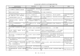 支出经济分类科目应用规范例举表