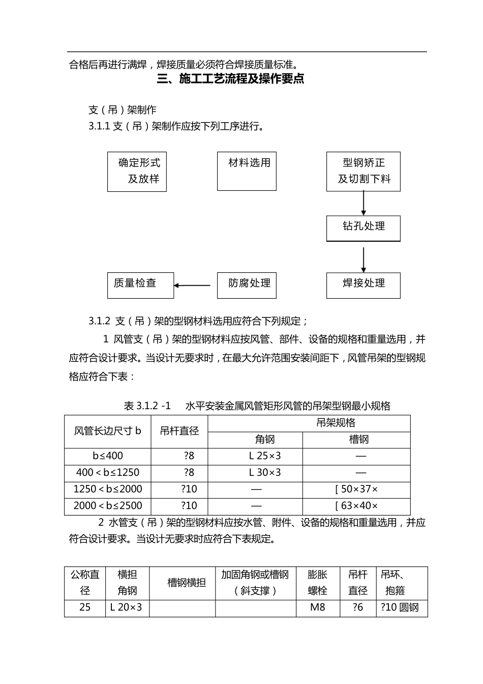 支吊架制作安装工艺标准_第2页