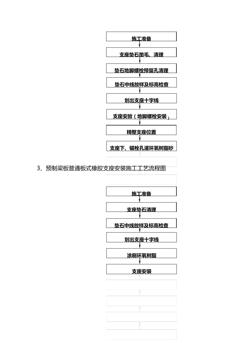 支座安装质量控制要点_第3页