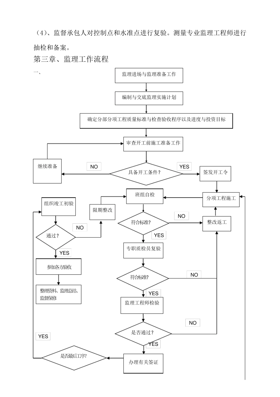 支护桩监理实施细则_第3页