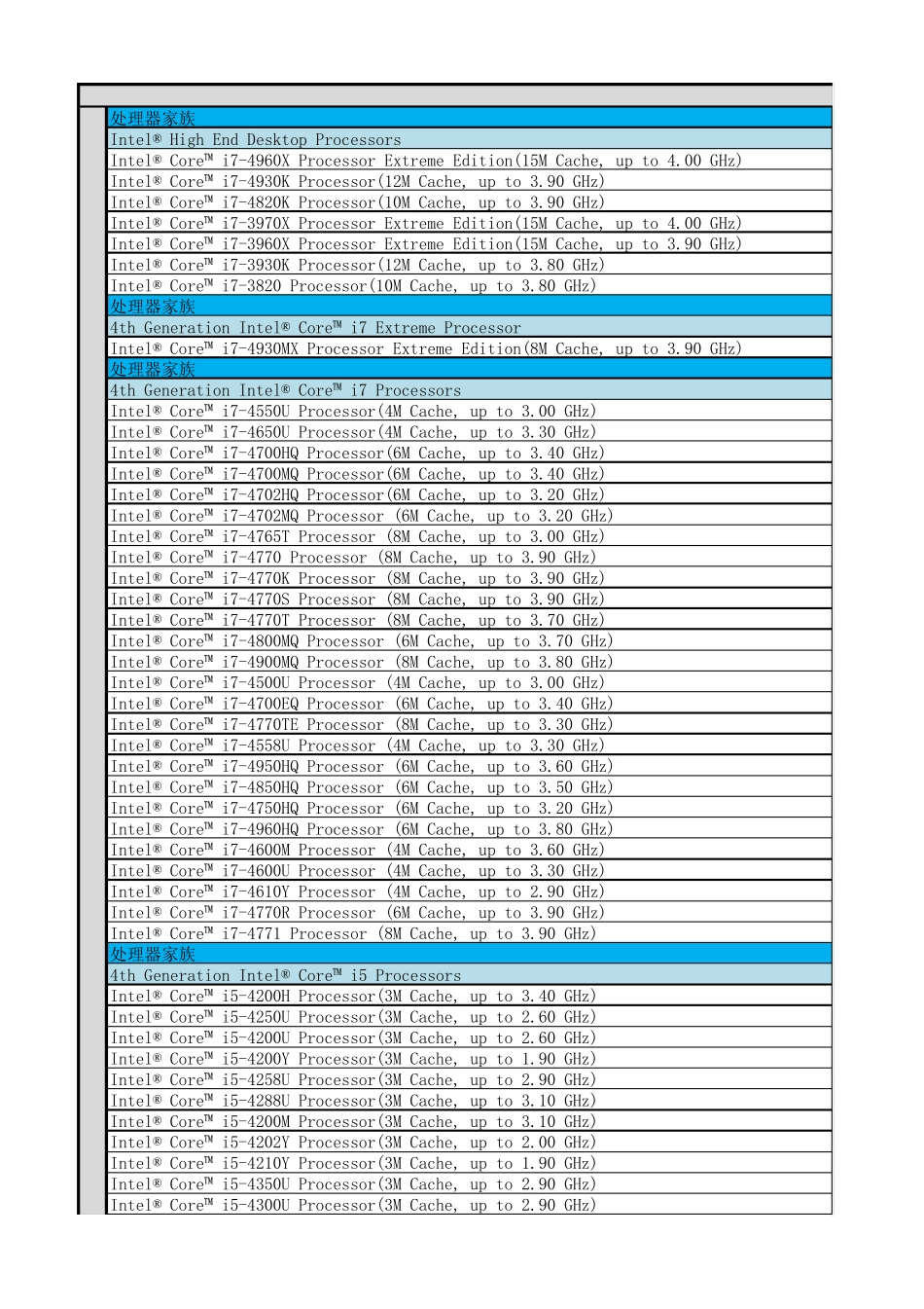 支持VT虚拟化技术的英特尔处理器_第1页