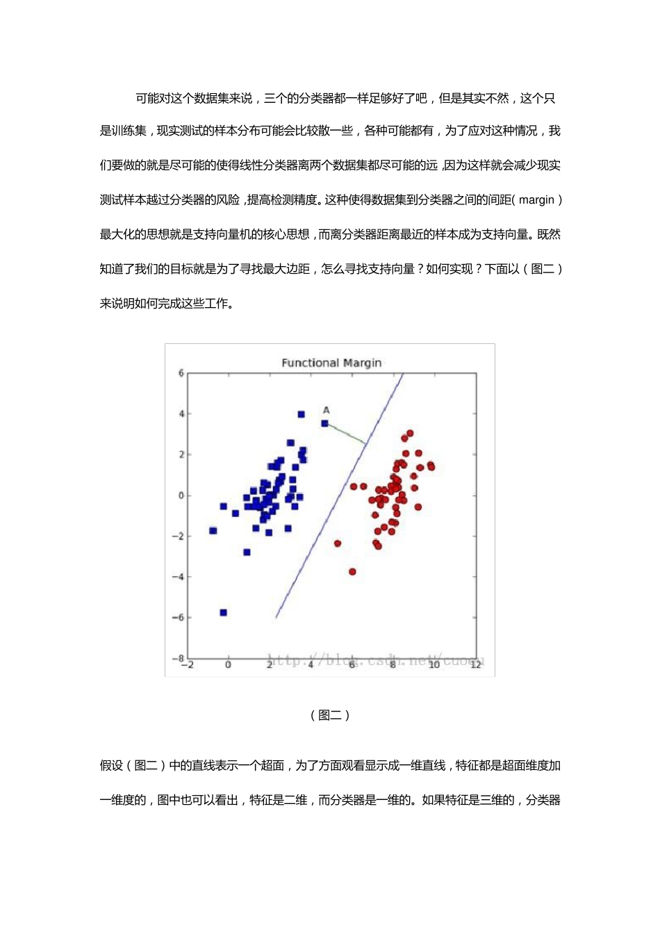 支持向量机及Python代码实现_第2页