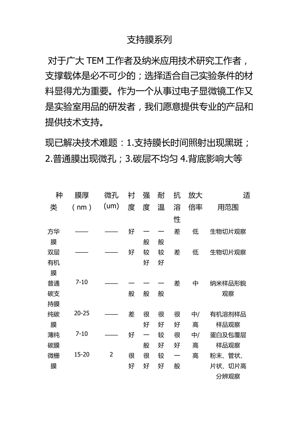 支持膜系列2_第1页