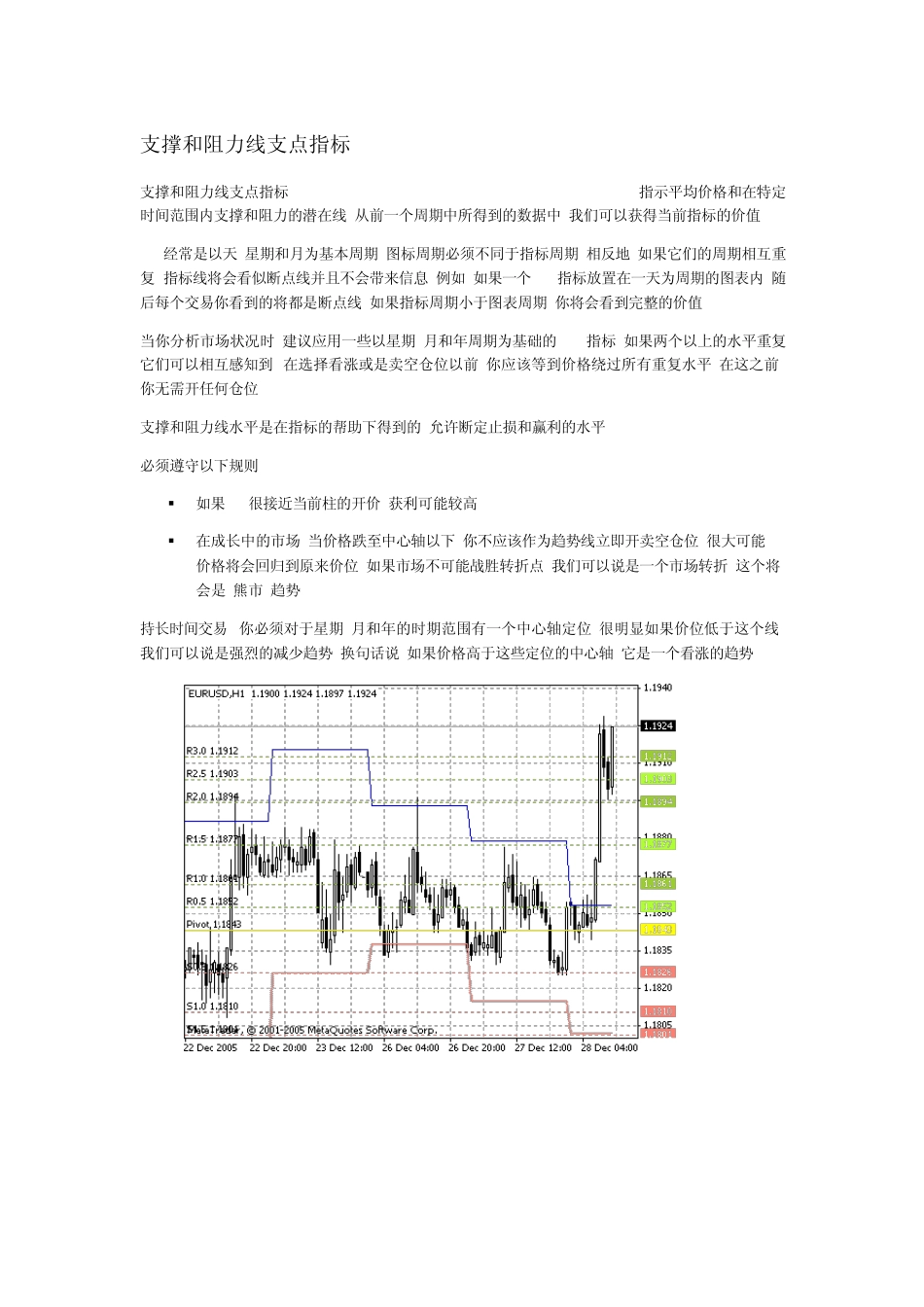 支撑和阻力线支点指标(PP)_第1页