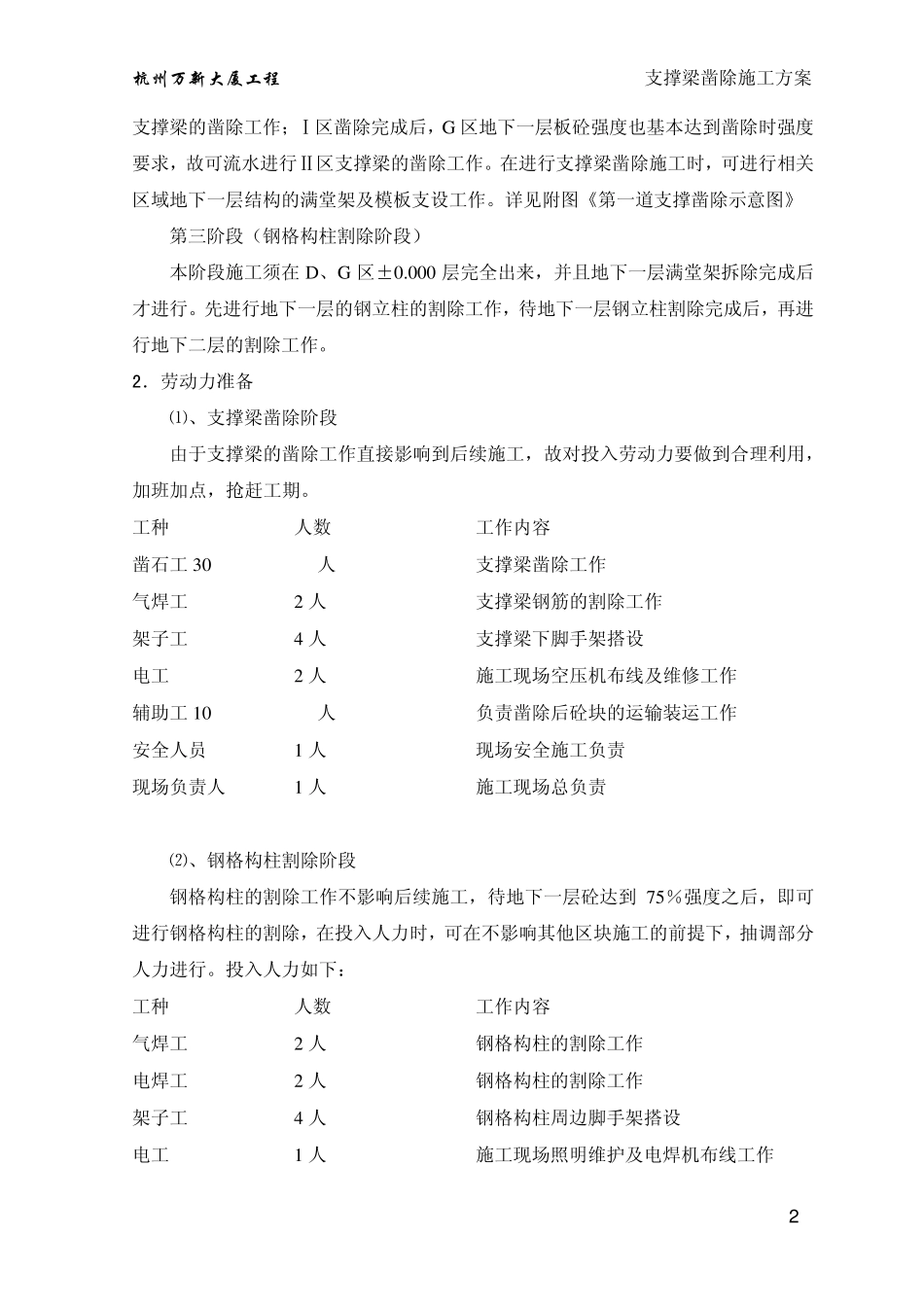 支撑梁凿除施工方案_第2页