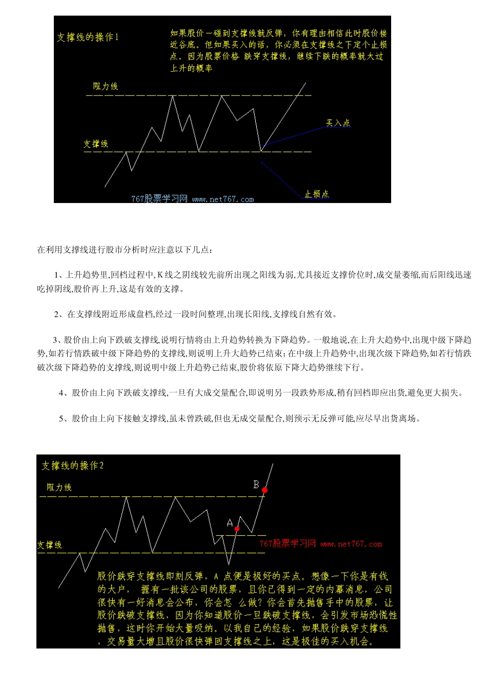 支撑线与阻力线_第2页