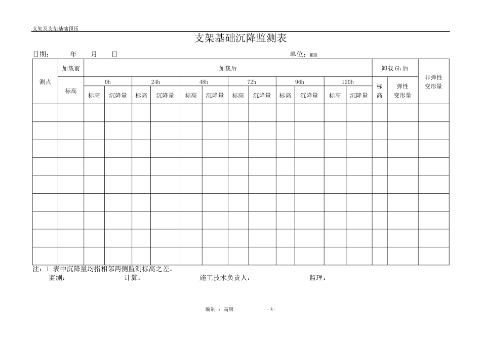 支架及基础预压_第3页