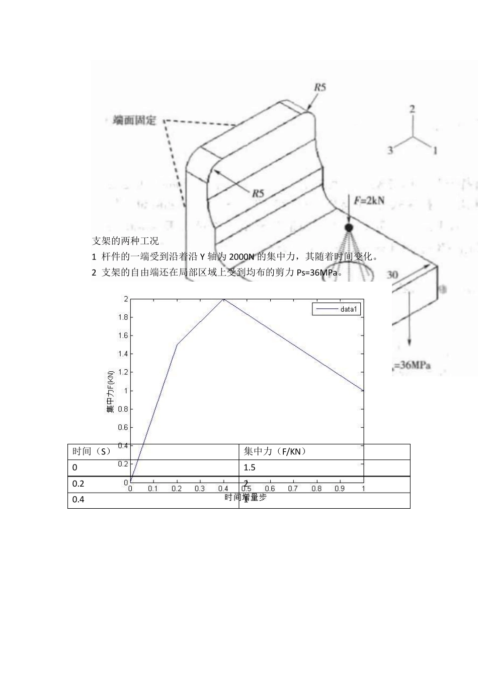 支架的有限元分析ABAQUS_第2页