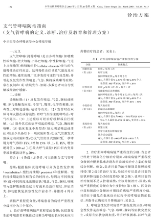 支气管哮喘防治指南