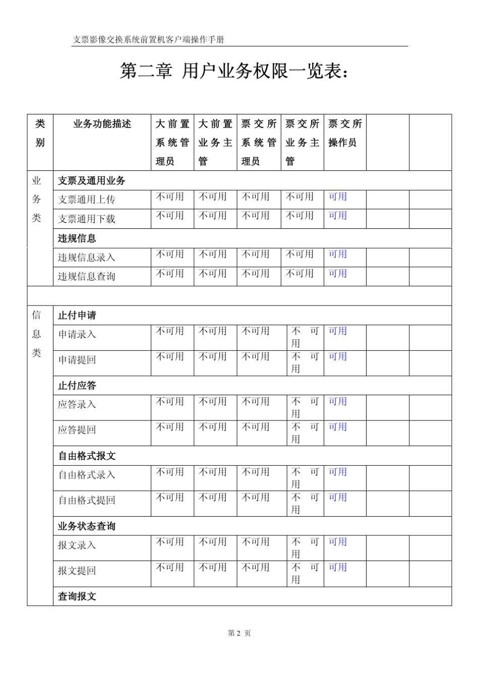 支票影像交换系统前置机客户端操作手册CLX_第2页