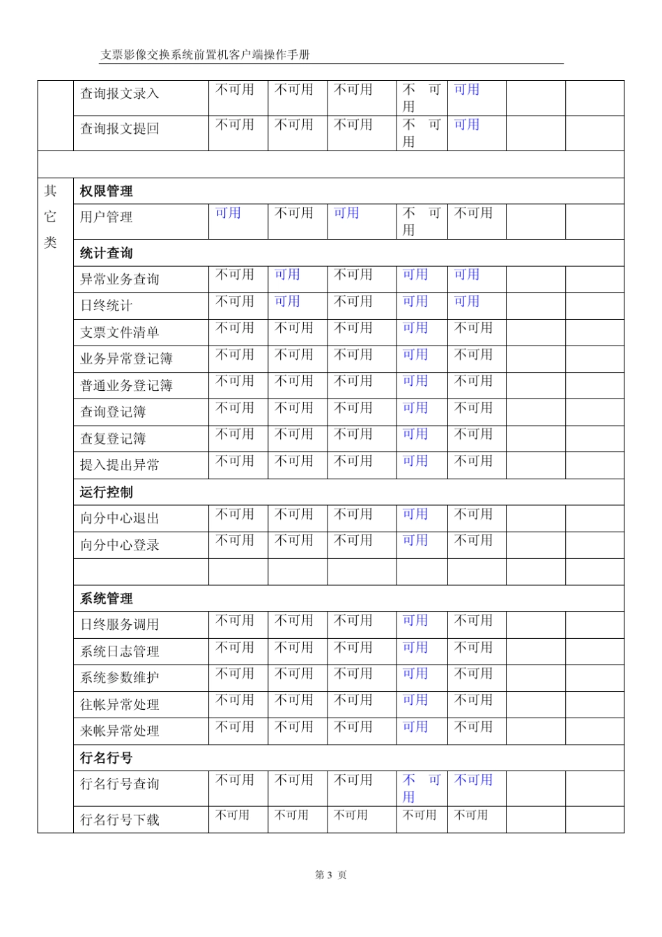 支票影像交换系统前置机客户端操作手册CLX_第3页