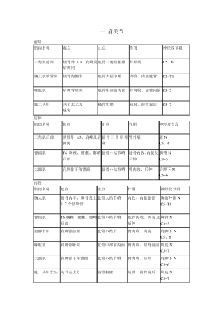 支配关节运动的肌肉