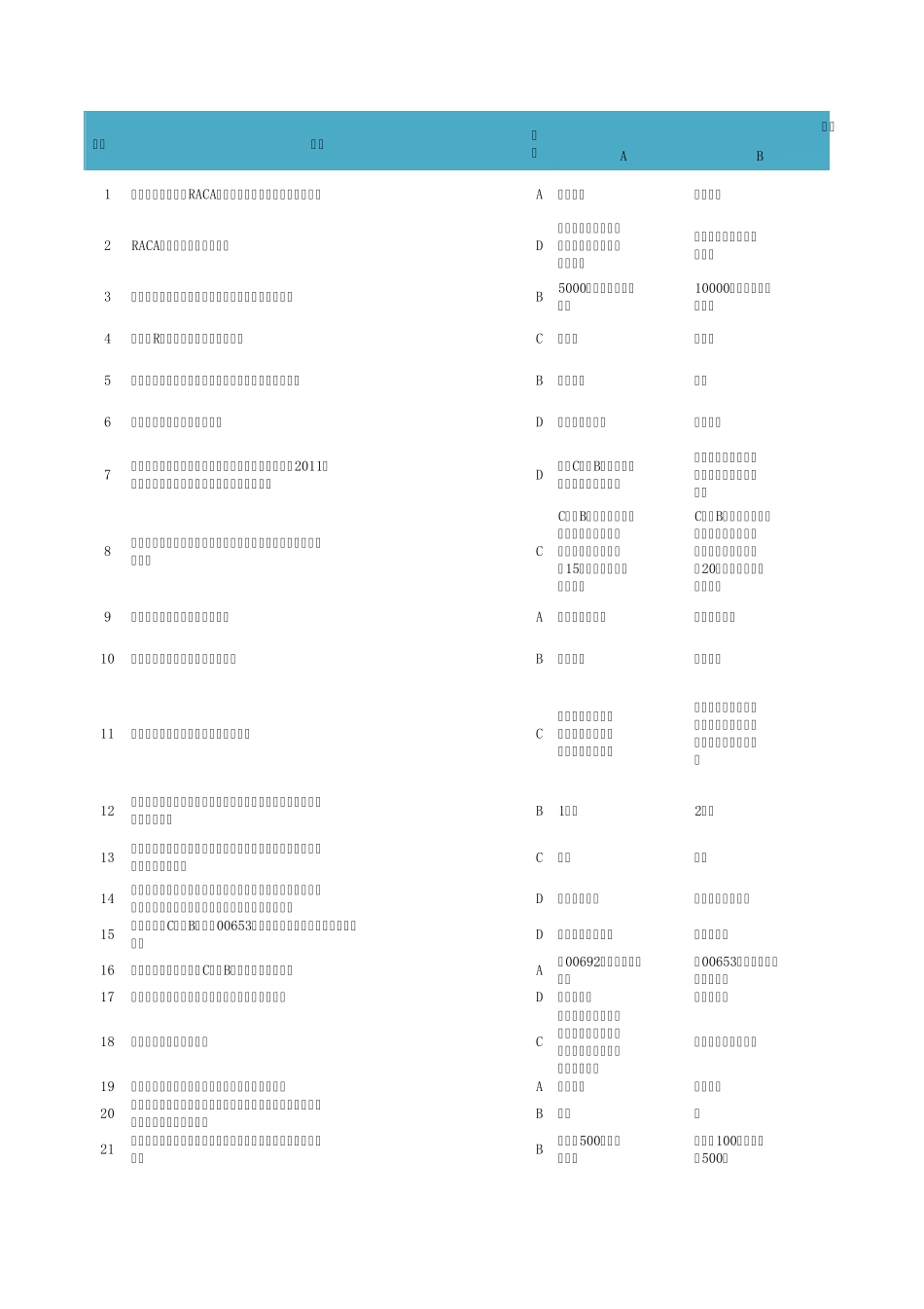 收付清算题库判断标注版(2013年第一版)_第1页