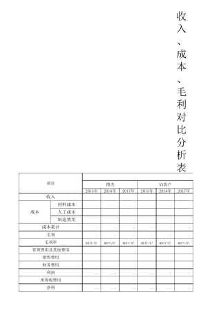 收入、成本、毛利统计分析表
