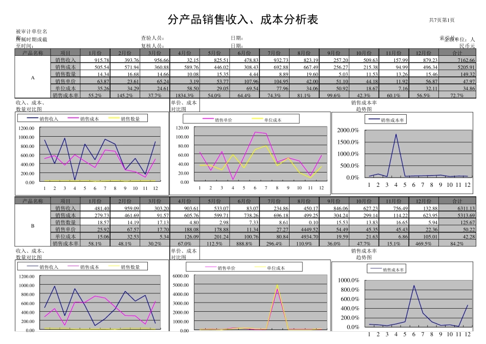 收入成本分析表_第1页