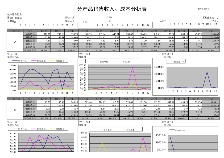 收入成本分析表_第2页