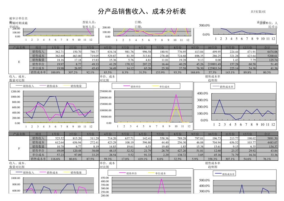 收入成本分析表_第3页