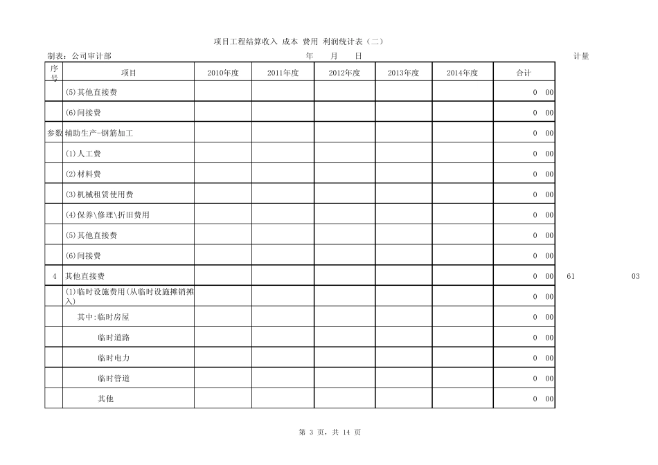 收入成本利润表_第3页