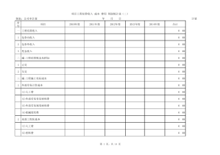 收入成本利润表