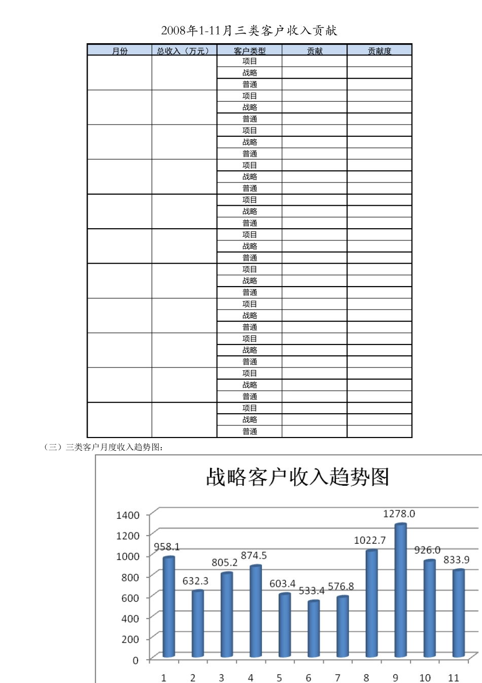 收入贡献度分析表_第2页