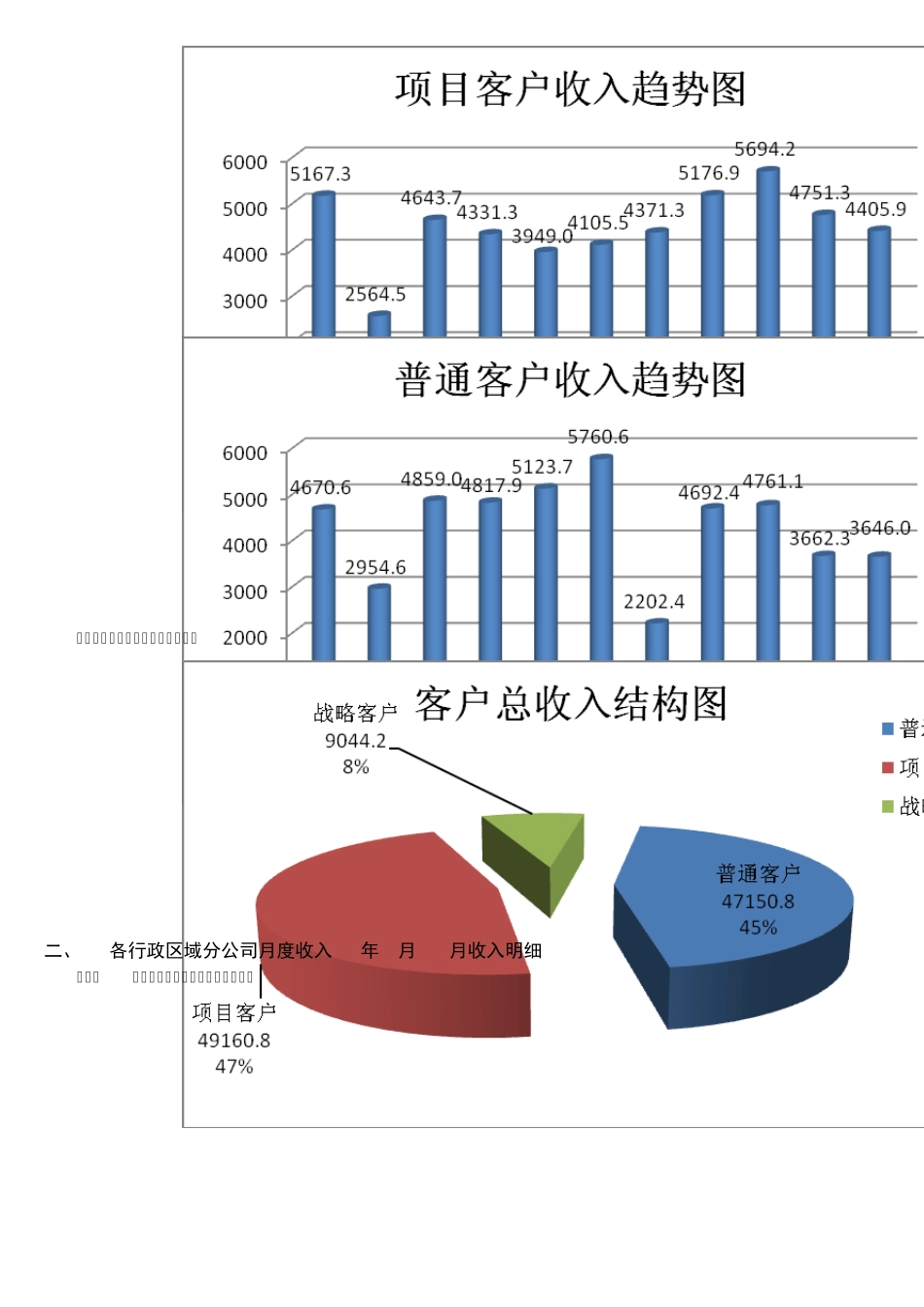 收入贡献度分析表_第3页