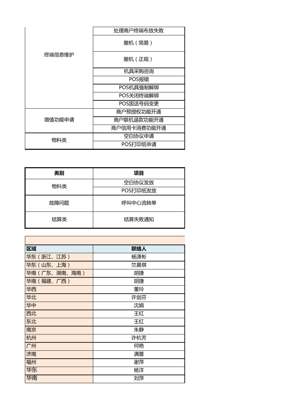 收单(服务商)运营支持、客服类流程指引及联系人._第2页