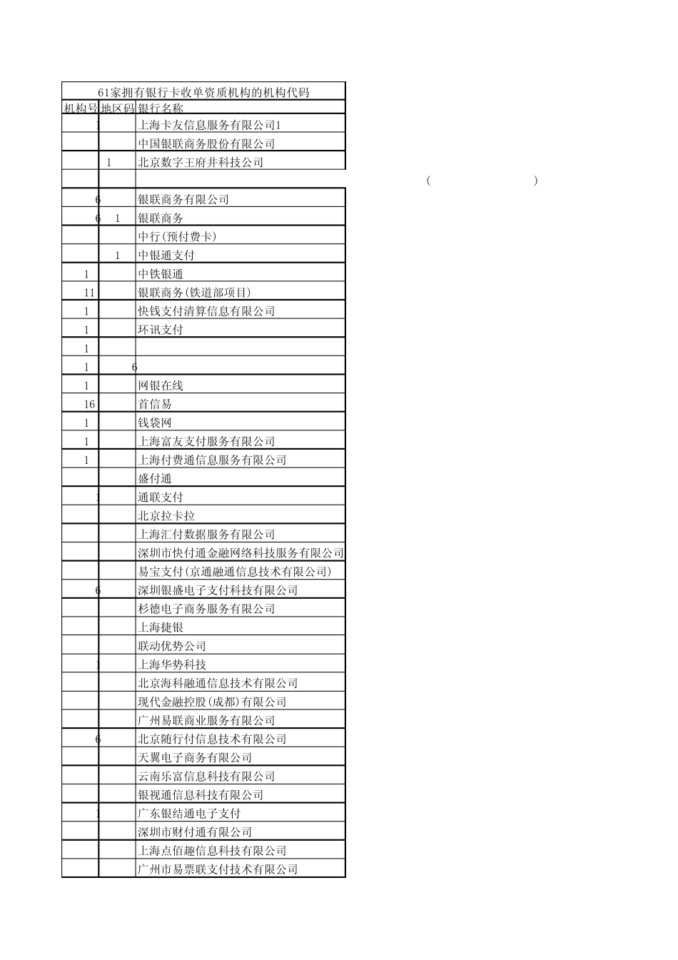 收单机构号大全_第1页