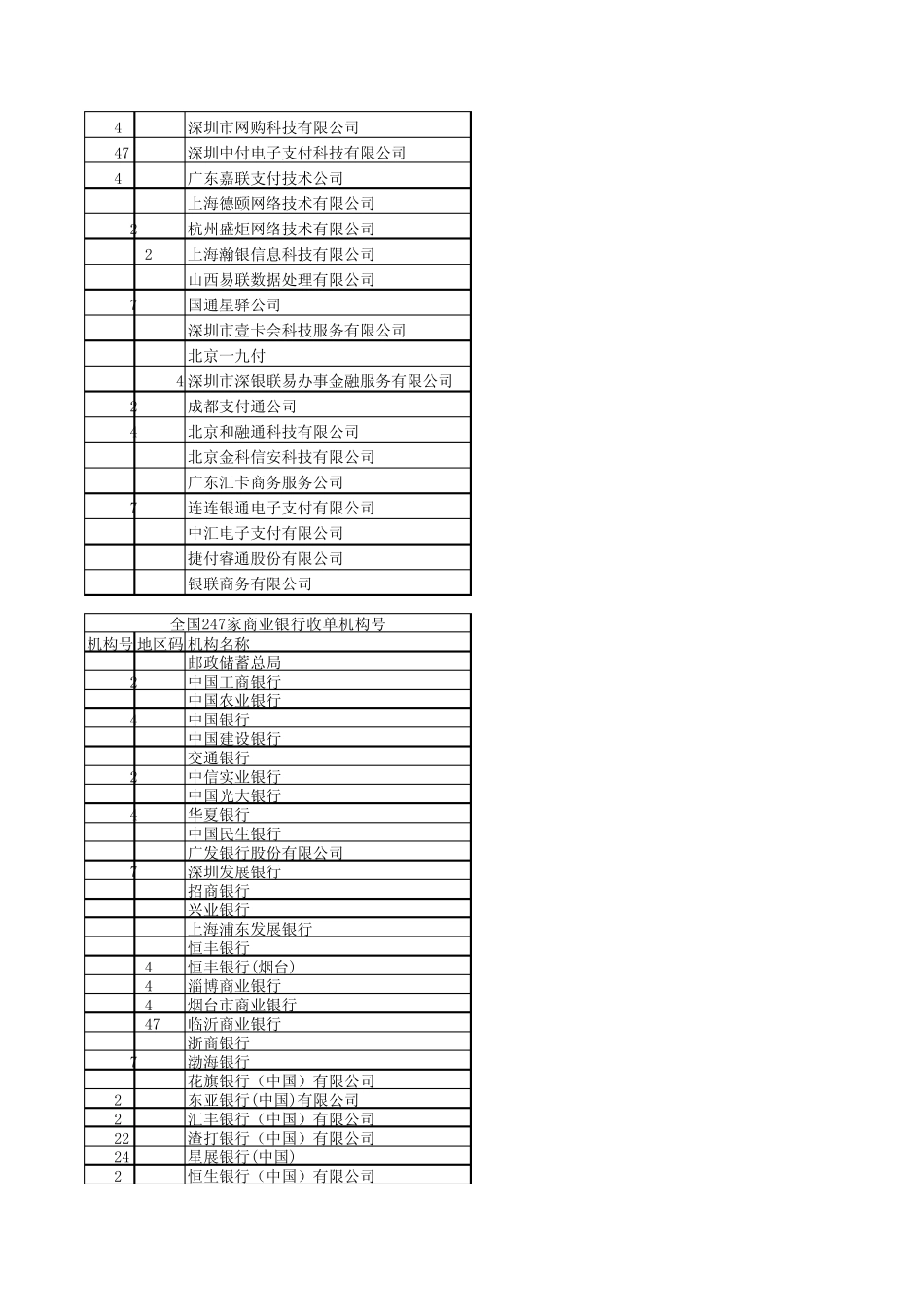 收单机构号大全_第2页