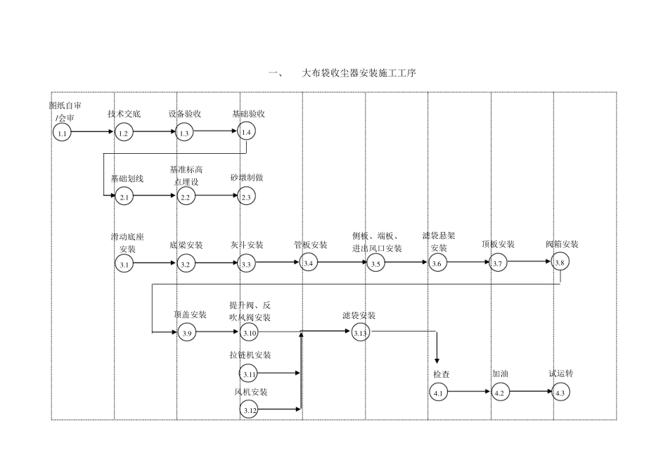 收尘器施工方案3_第2页