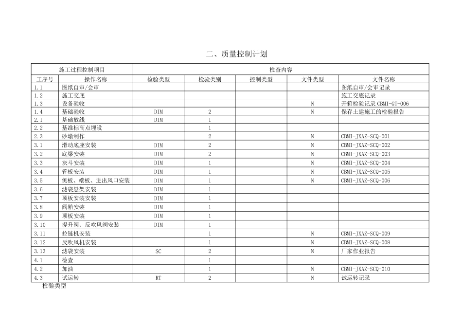 收尘器施工方案3_第3页