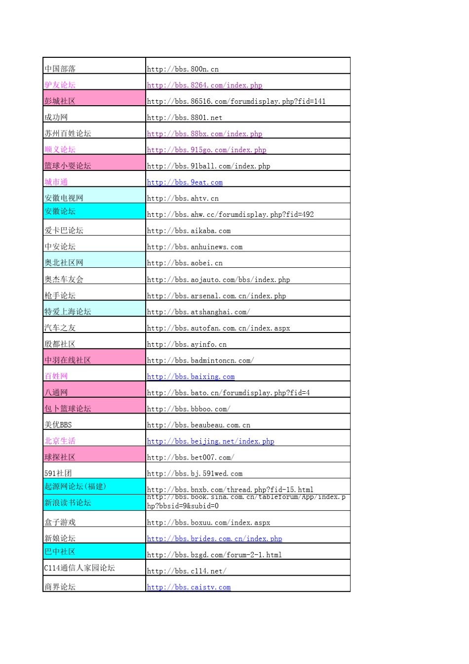 收录好的500个论坛_第3页