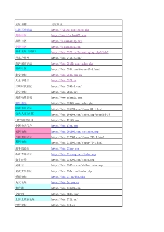 收录好的500个论坛