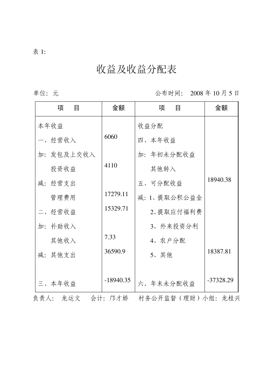 收益及收益分配表_第1页