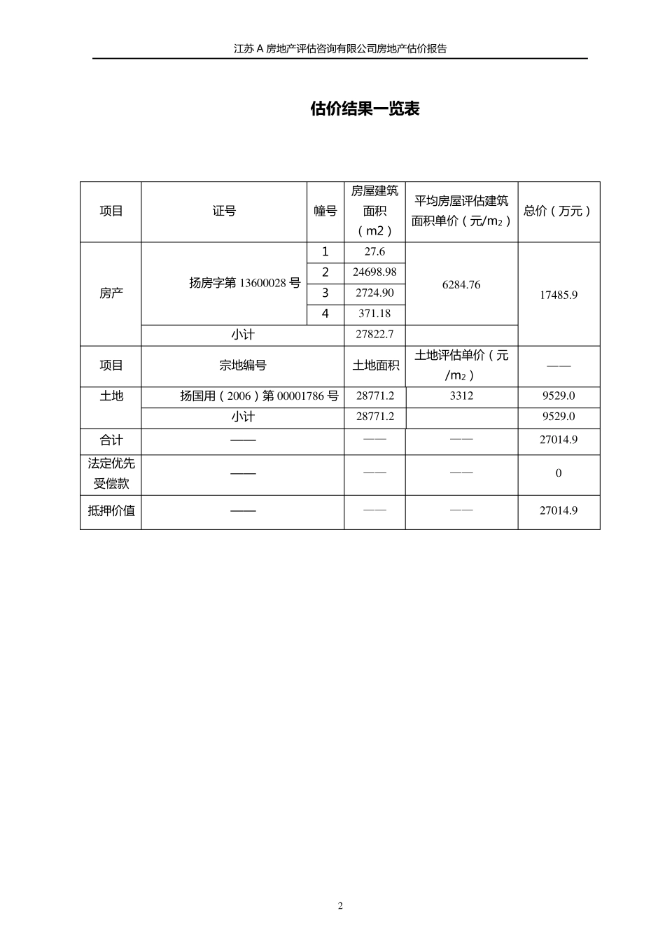 收益法酒店评估_第3页