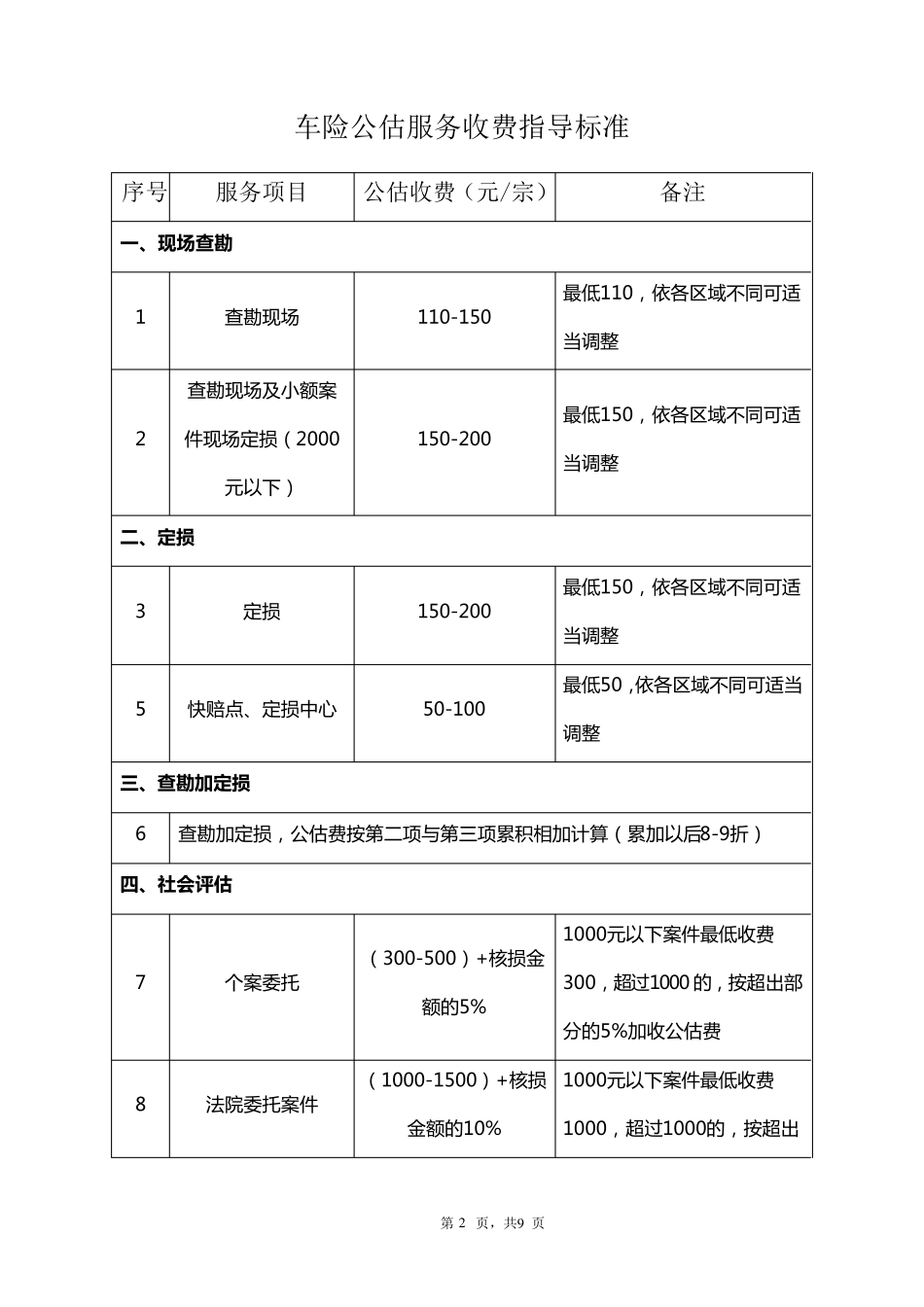 收费指导标准_第2页