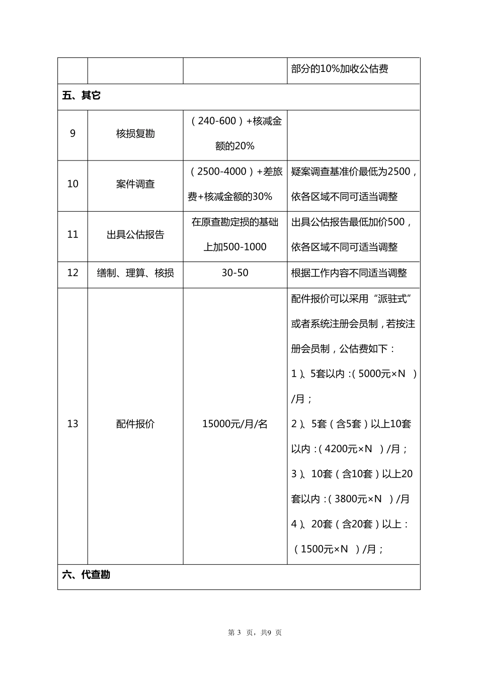收费指导标准_第3页