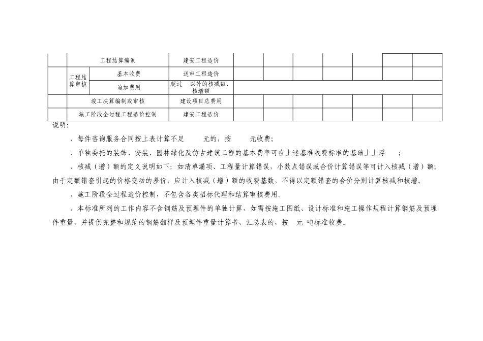 收费标准核增核减_第2页