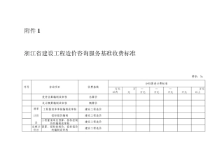 收费标准核增核减