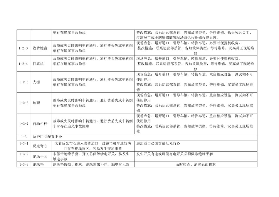收费站常见隐患排查治理清单_第2页