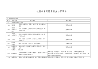 收费站常见隐患排查治理清单