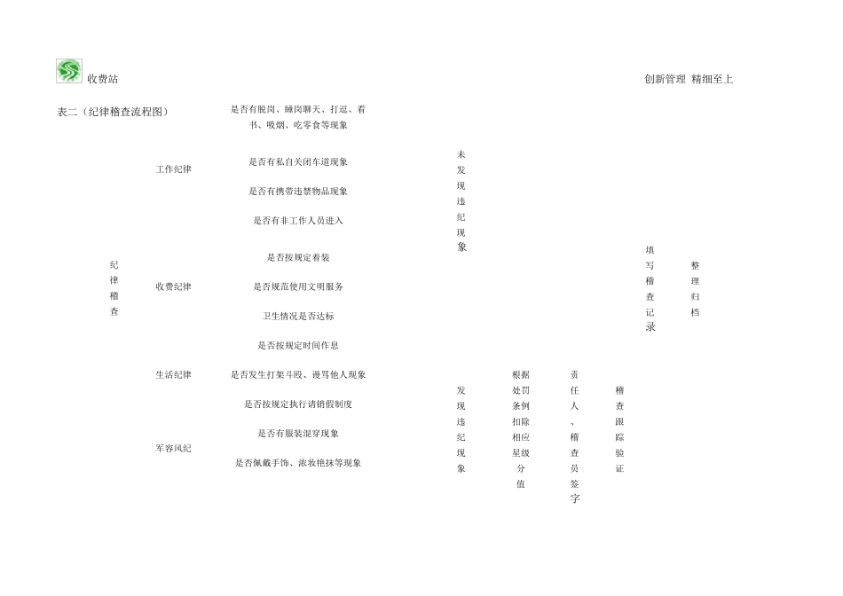 收费站稽查流程图_第2页