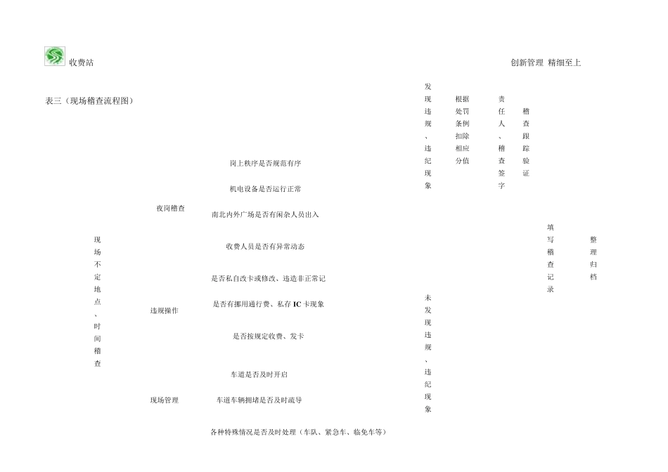 收费站稽查流程图_第3页