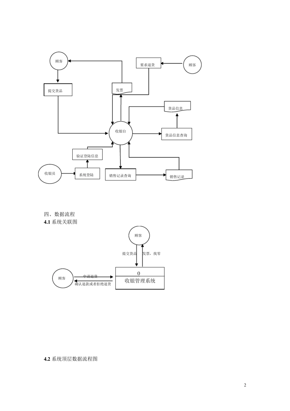 收银系统系统分析说明书_第2页
