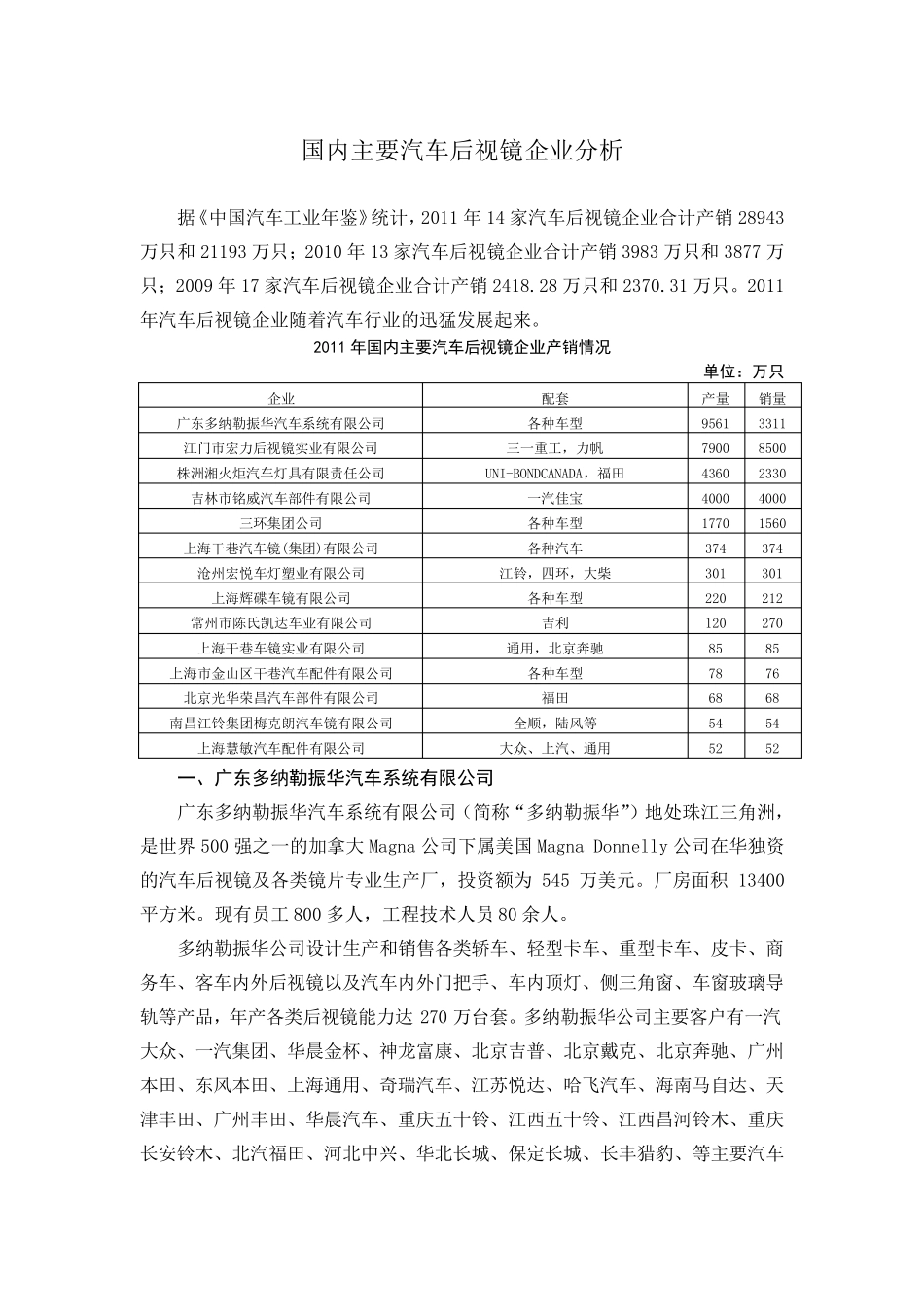 收集汇总：国内主要汽车后视镜企业_第1页