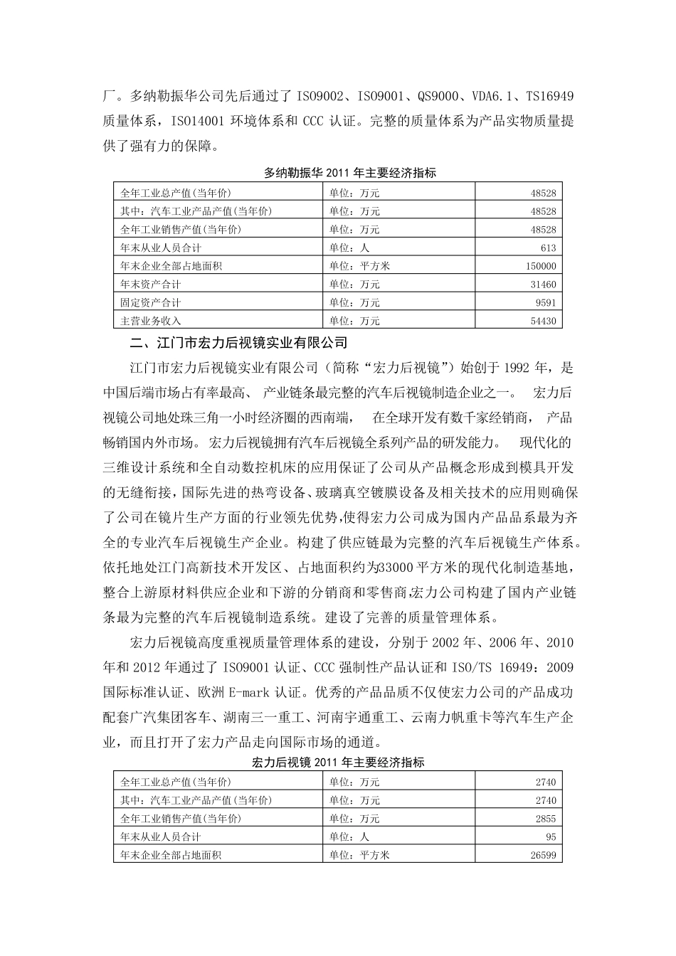 收集汇总：国内主要汽车后视镜企业_第2页