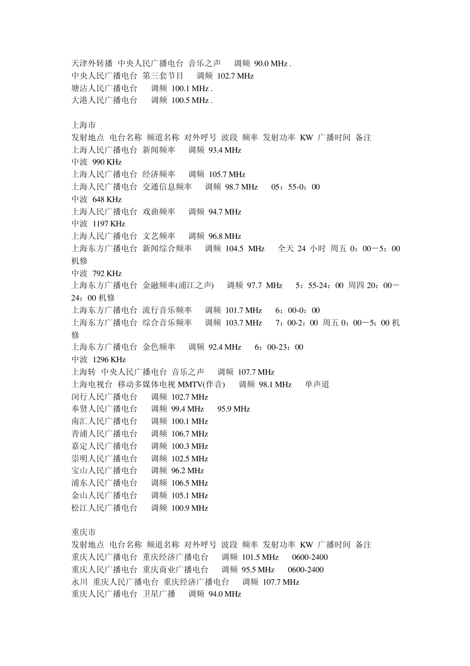 收音机(全国各地电台频率)_第2页