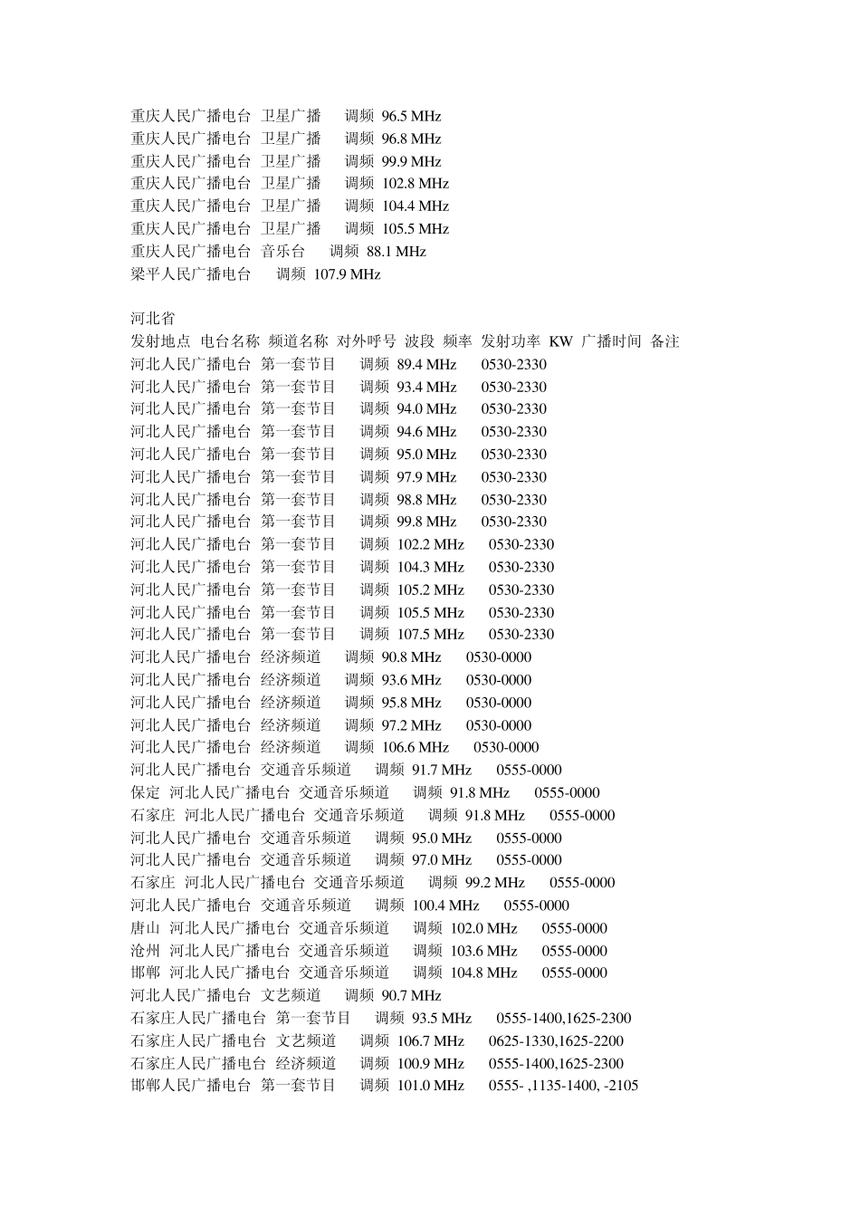 收音机(全国各地电台频率)_第3页
